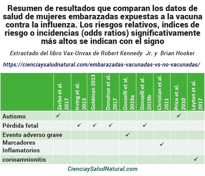 La vacuna contra la gripe multidosis …