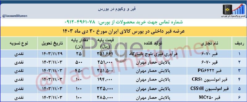 ***?***عرضه قیر داخلی در بورس کالا …