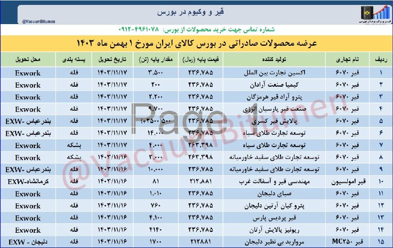 ***?***عرضه قیر صادراتی در بورس کالا …