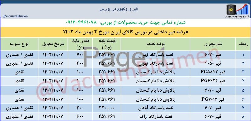 ***?***عرضه قیر داخلی در بورس کالا …