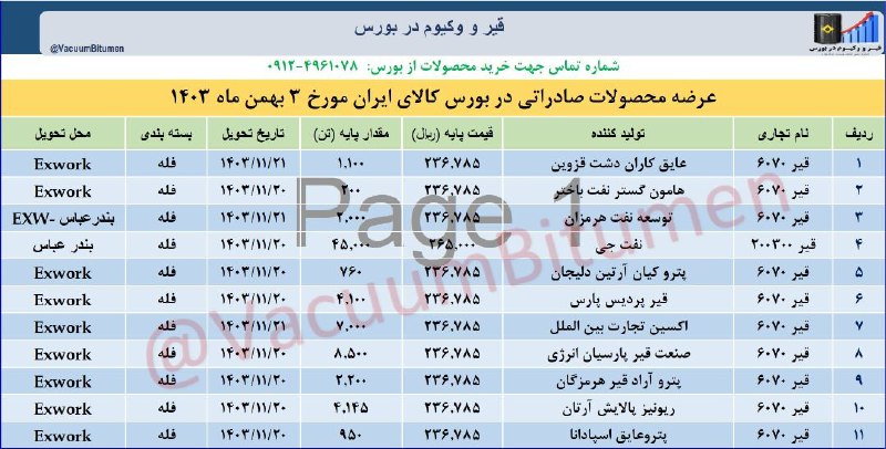 ***?***عرضه قیر صادراتی در بورس کالا …