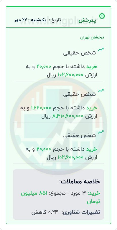 بازارهای مالی با وحید درزی