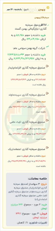بازارهای مالی با وحید درزی
