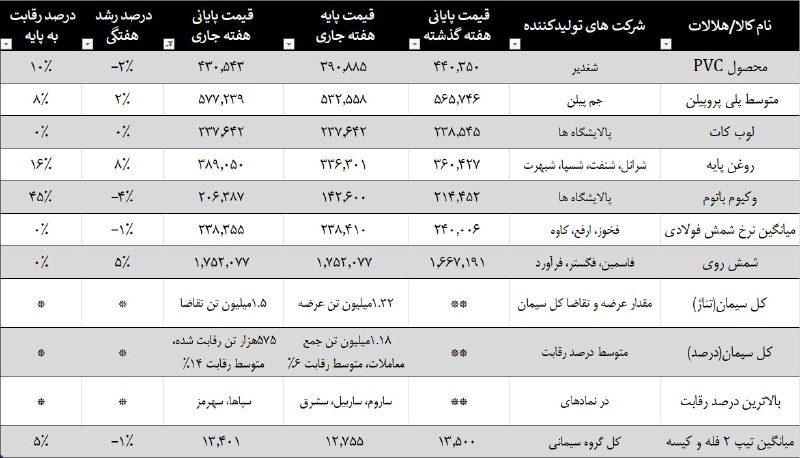 [#بورس\_کالا](?q=%23%D8%A8%D9%88%D8%B1%D8%B3_%DA%A9%D8%A7%D9%84%D8%A7)