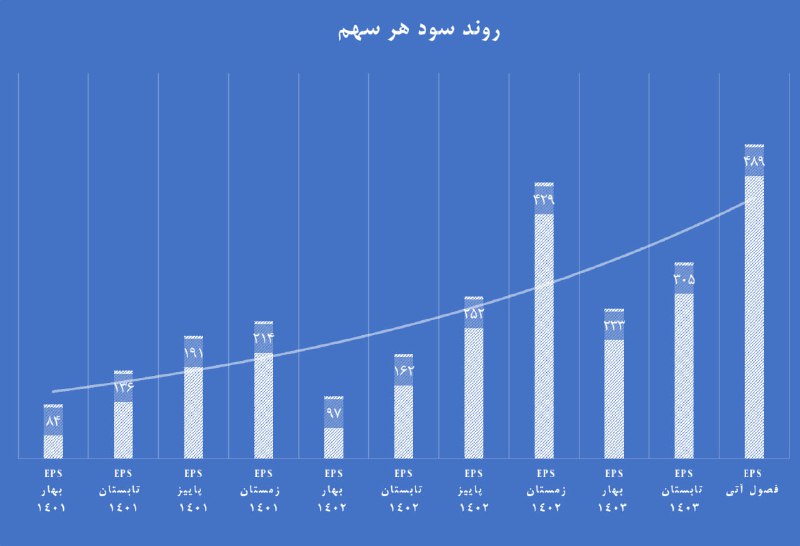 تحلیل کاربردی " هلالات "