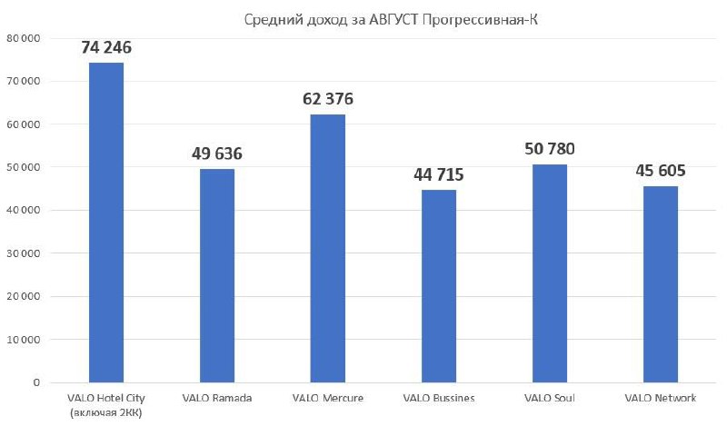 ***📈*****Аналитика летнего сезона**