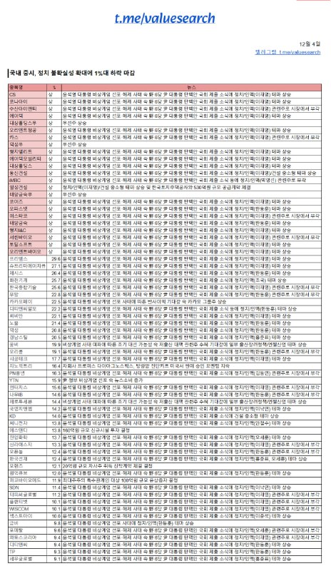 벨류리서치