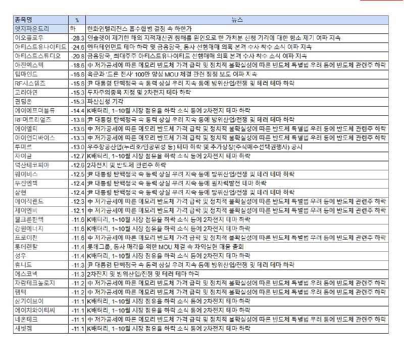 벨류리서치