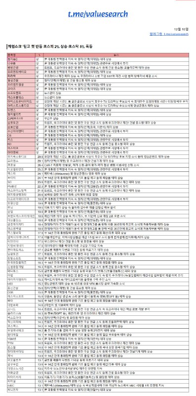 벨류리서치