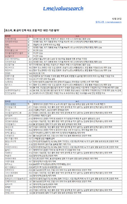 벨류리서치