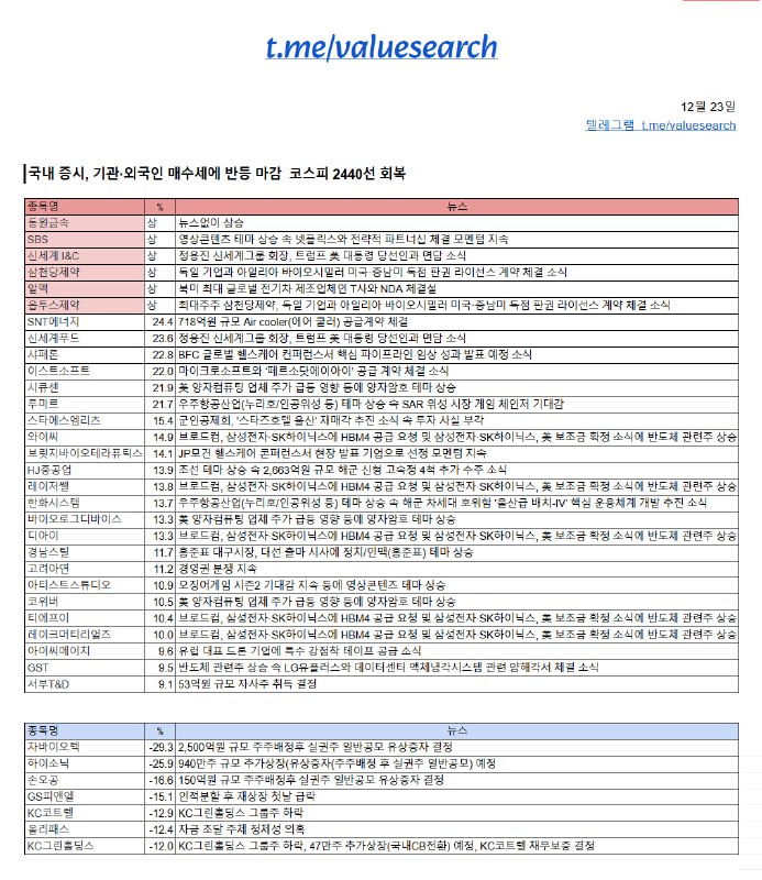 벨류리서치