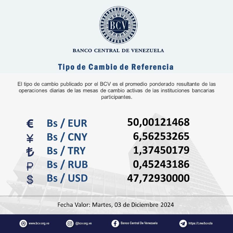 ***💥******⬆️******💰*** AHORA. El dólar oficial cierra …