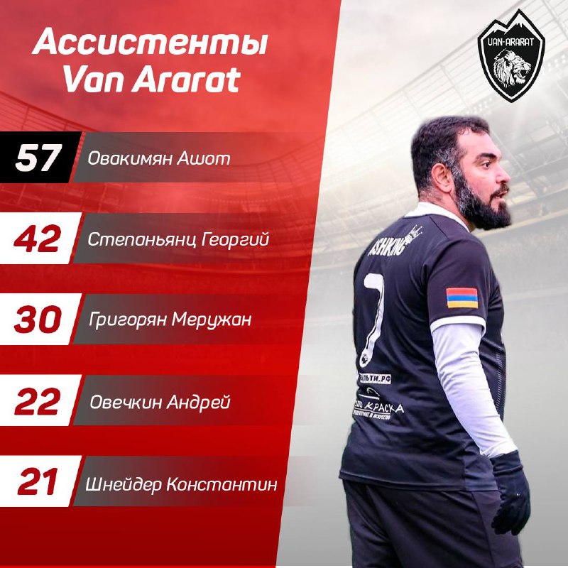 ***🔝*****ЛУЧШИЕ АССИСТЕНТЫ VAN ARARAT ПО ИТОГАМ …