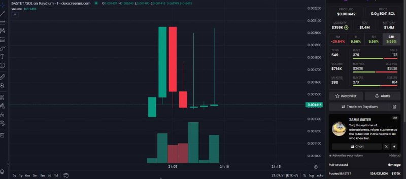 $BASTET nicelaunch now is 15% presale