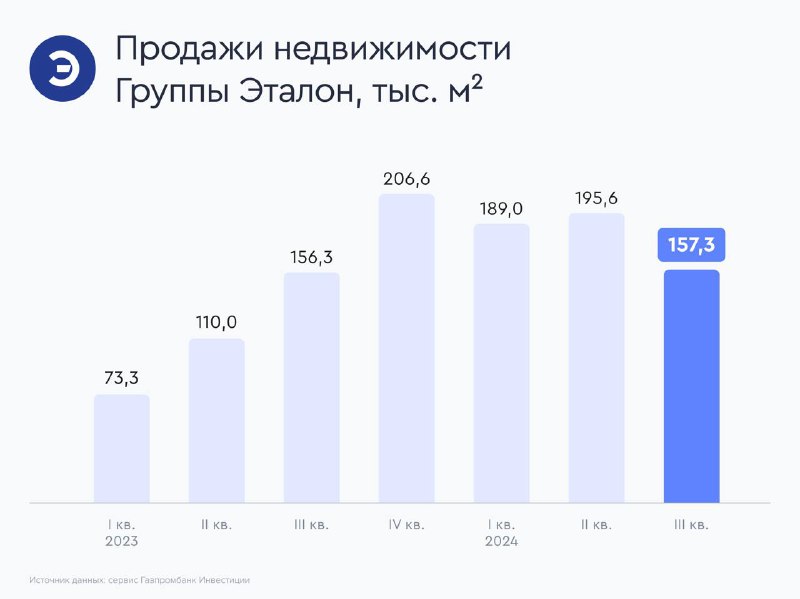 Один из крупнейших застройщиков РФ – …