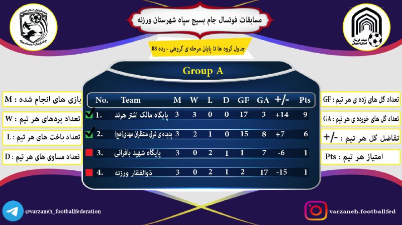 ***🔔*** [#اطلاع\_رسانی](?q=%23%D8%A7%D8%B7%D9%84%D8%A7%D8%B9_%D8%B1%D8%B3%D8%A7%D9%86%DB%8C) ***🔔***