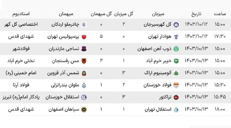 ***?*** نتایج هفته پانزدهم لیگ برتر …