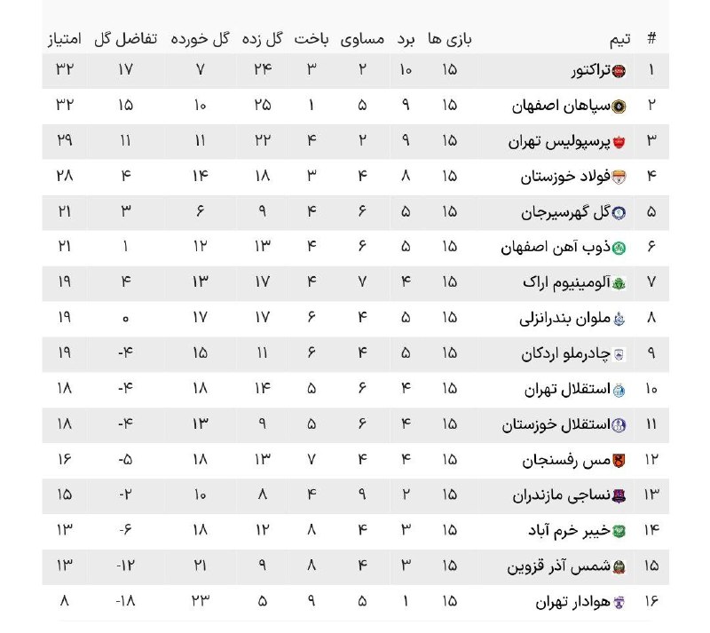 ورزش خانێ