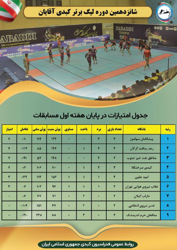 *****✅*** جدول رده بندی در پایان …