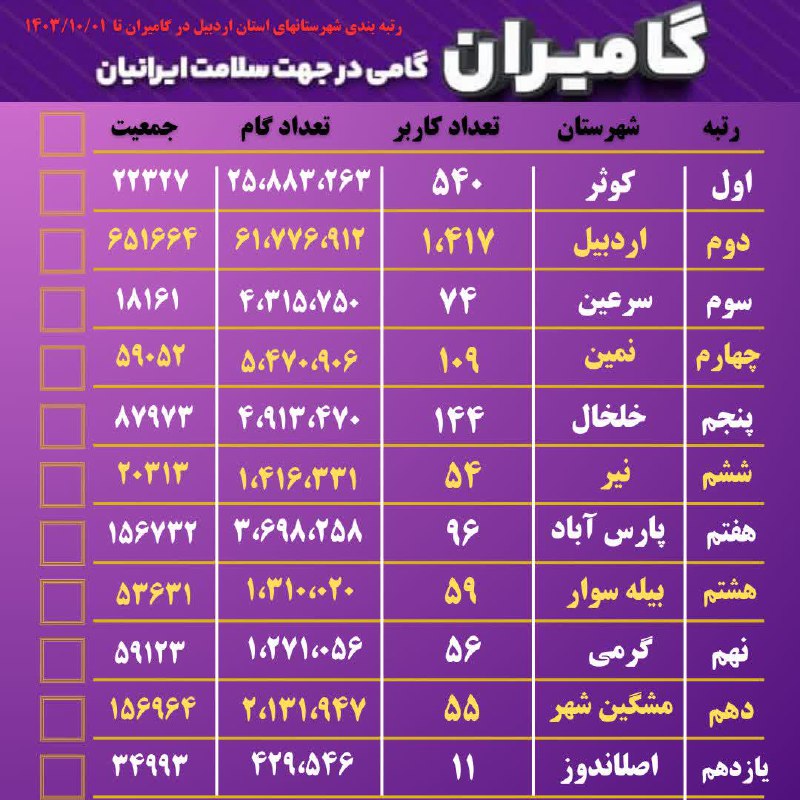 ***?***رتبه بندی شهرستانهای استان اردبیل در …