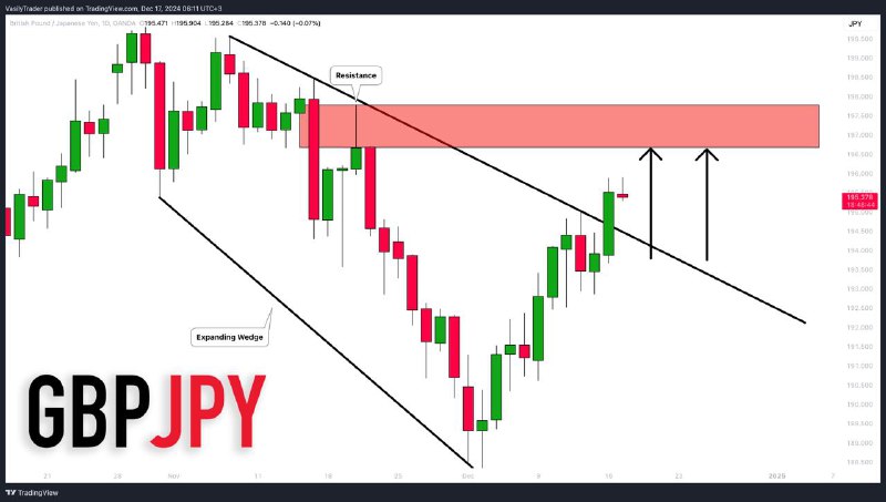 [**#GBPJPY**](?q=%23GBPJPY)**: More Growth is Coming?!** *****🇬🇧**********🇯🇵*****