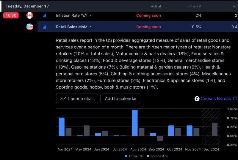 **US Retail Sales &amp; Canadian Inflation …