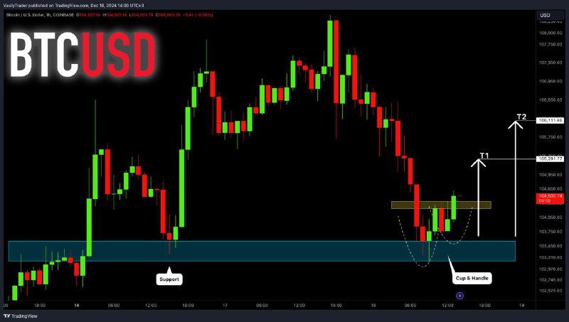 [**#BITCOIN**](?q=%23BITCOIN) **(**[**#BTCUSD**](?q=%23BTCUSD)**): Bullish Move From Support …