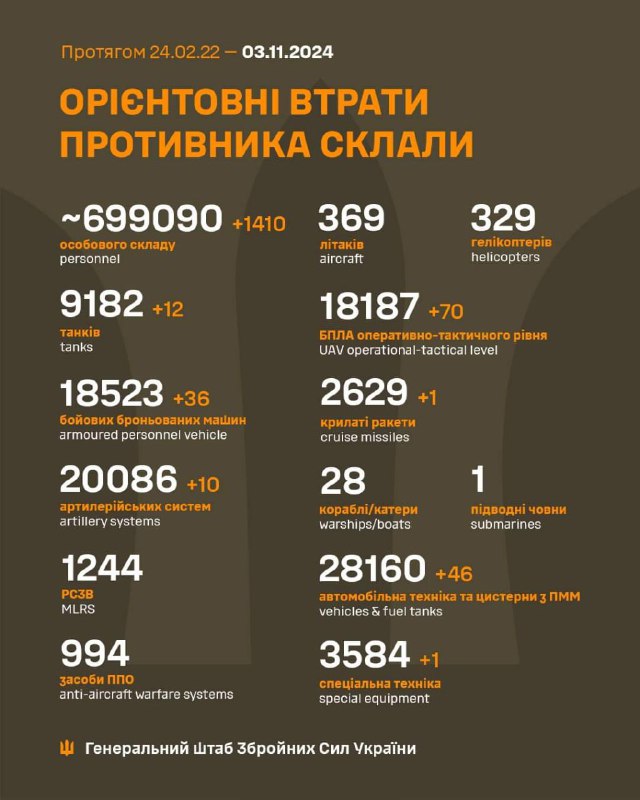 ***🔥***699 090 здохлих орків - більше …