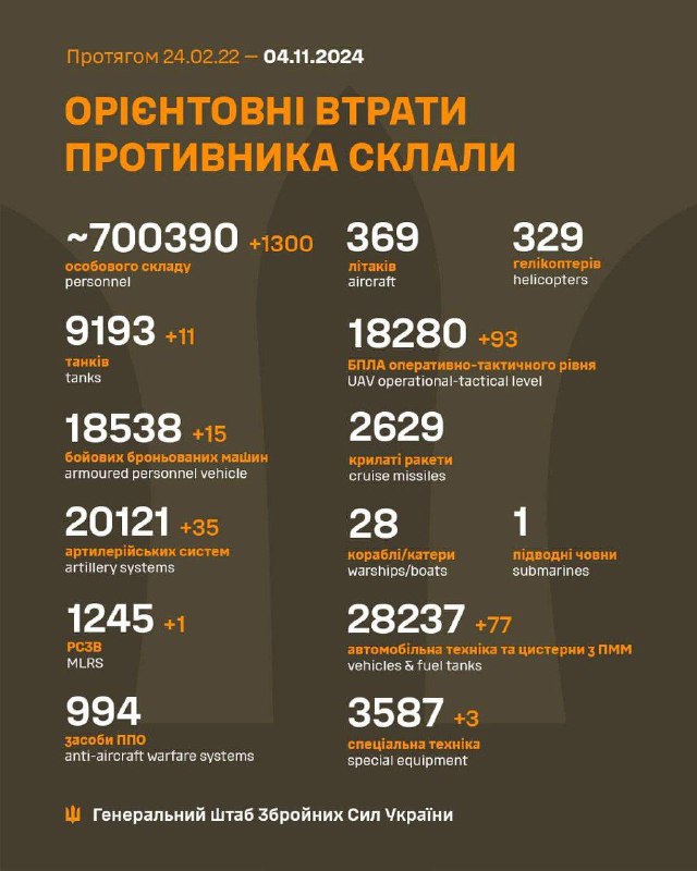 ***🔥***700 390 здохлих орків - 1300 …