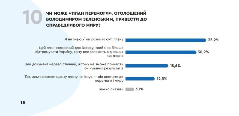 Свіжа соціологія від Центру "Нова Європа":