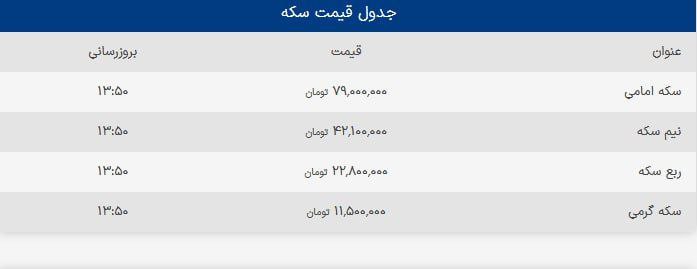 ***⛔***قیمت سکه به 79,000,000 تومان رسید/ …