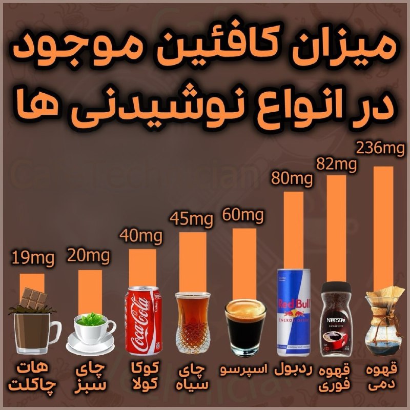 مقدار کافئین موجود در انواع نوشیدنی …