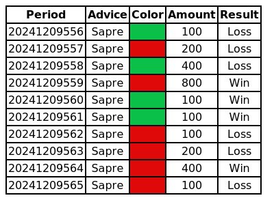 VCLUB ASIA MALL SAPRE PREDICTION