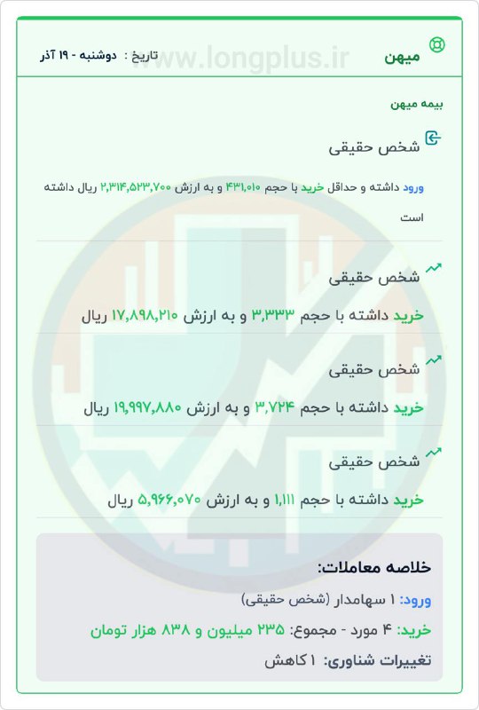 سامانه لانگ پلاس