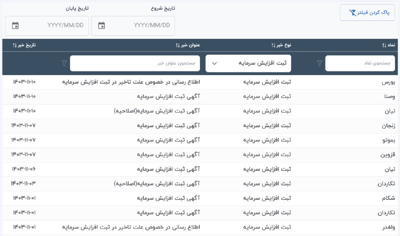 *****💥***از سامانه لانگ پلاس**آگهی‌های ثبت افزایش …