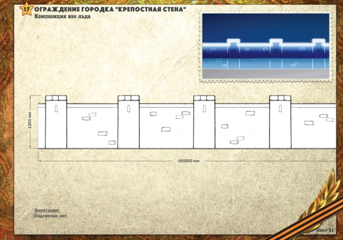 Вечерние ведомости