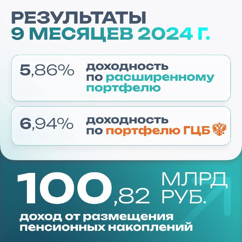 [***📃***](https://vk.com/wall-152317839_8531) ВЭБ заработал более ₽ 100 …