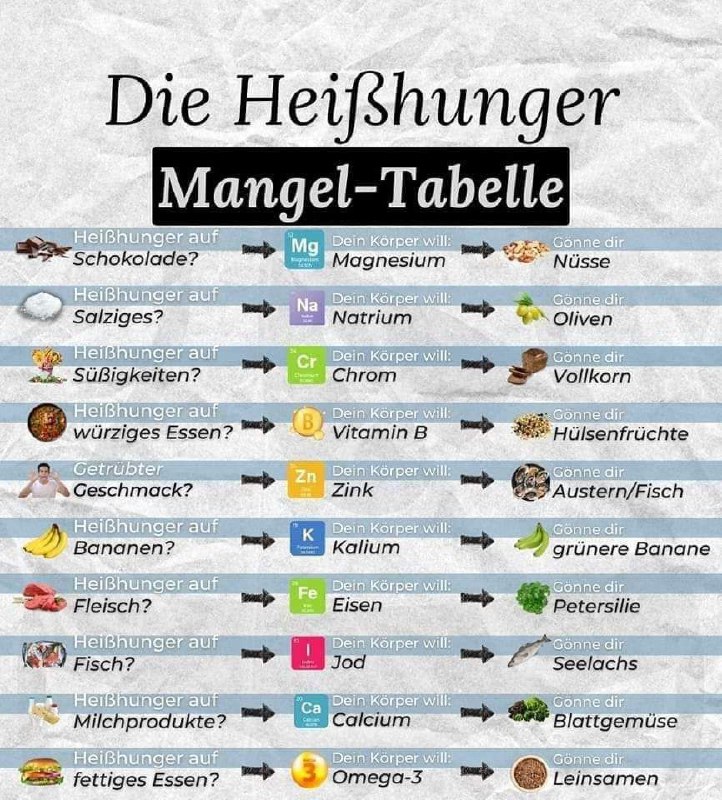 Hast du oft Heißhunger? Stopfst du …