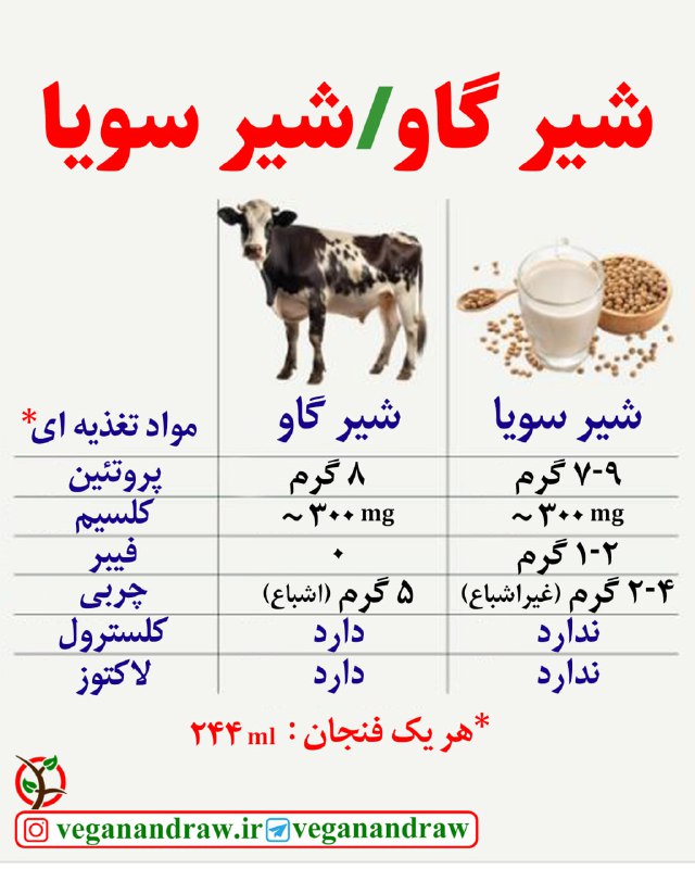 سلام به همه ***💚******❤️***.