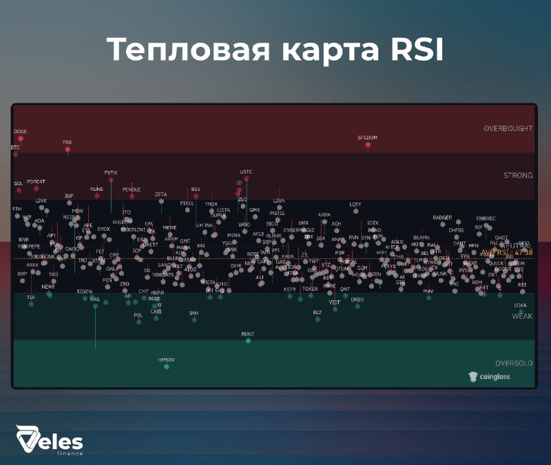 ***🔎*** **Тепловая карта RSI для 150 …