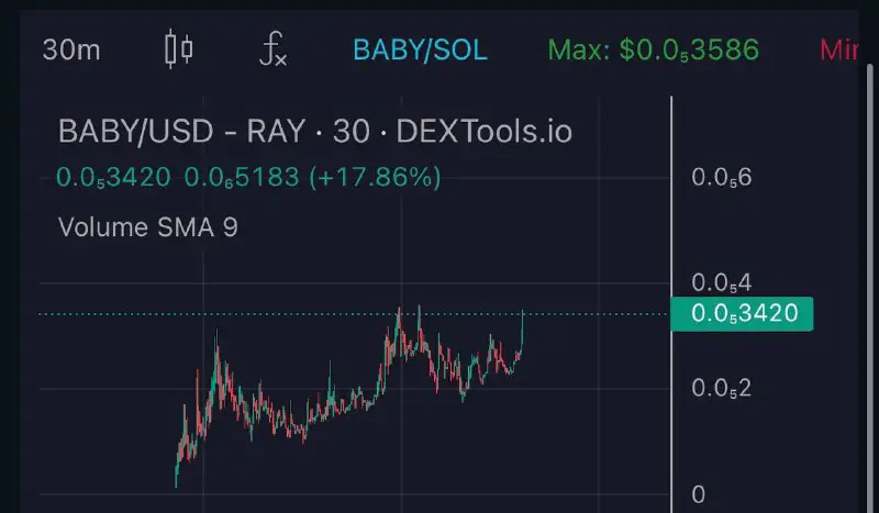 $BABY on sol, holding up nicely …