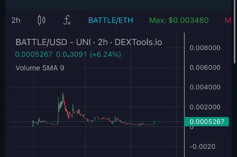 $BATTLE ready to go?