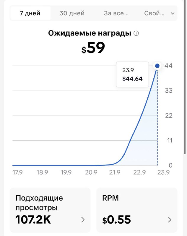 **Я ЗАРАБОТАЛ 59$ ≈ 5.466₽ ЗА …