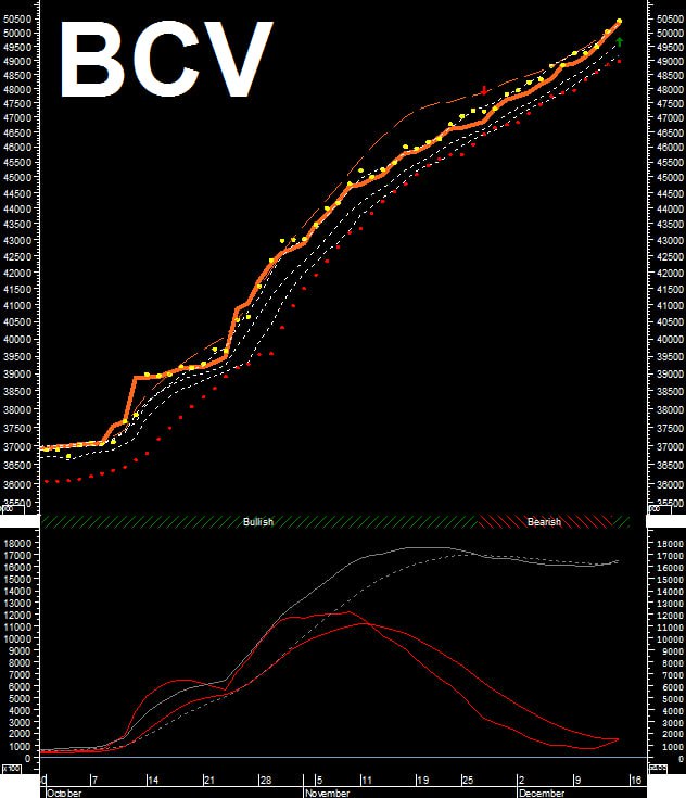 usdVES.com