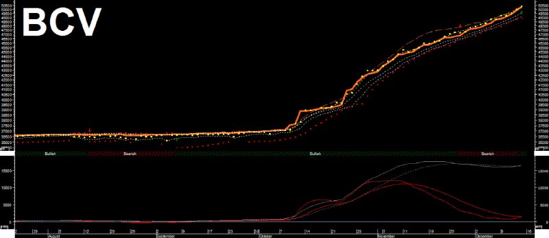 usdVES.com