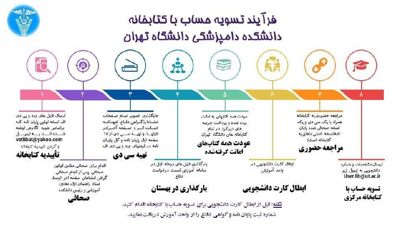 ***🔹***فرایند تسویه حساب با کتابخانه دانشکده …