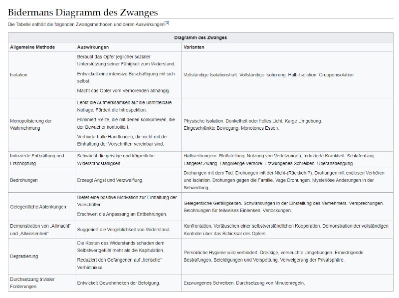 Das Diagramm für übers Bett hängen, …