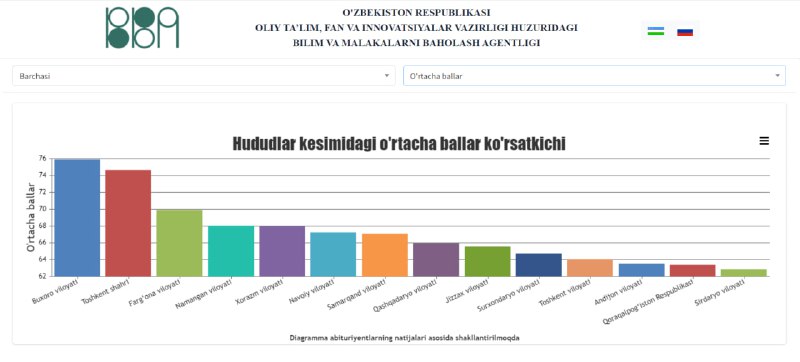 ***⚡️*** **2024/2025-oʻquv yilida oliy taʼlim muassasalariga …