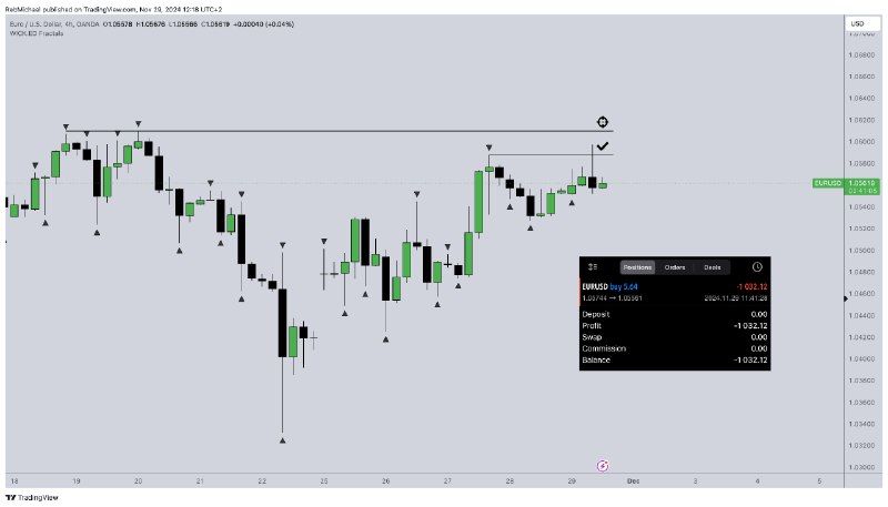 #EU https://www.tradingview.com/x/jxdWm8T5/ Наконец направление +- понятное.