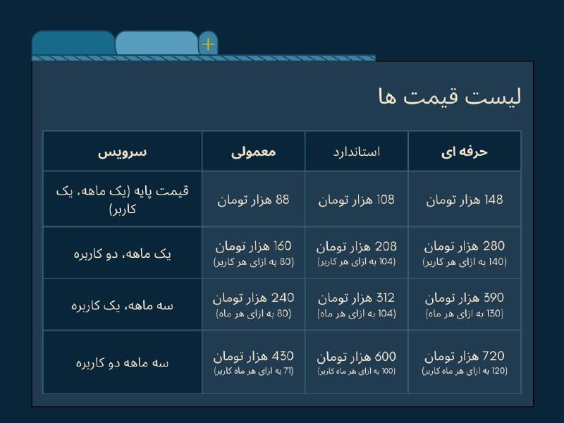 ***💰***توضیح قیمت ها بر اساس ماه …